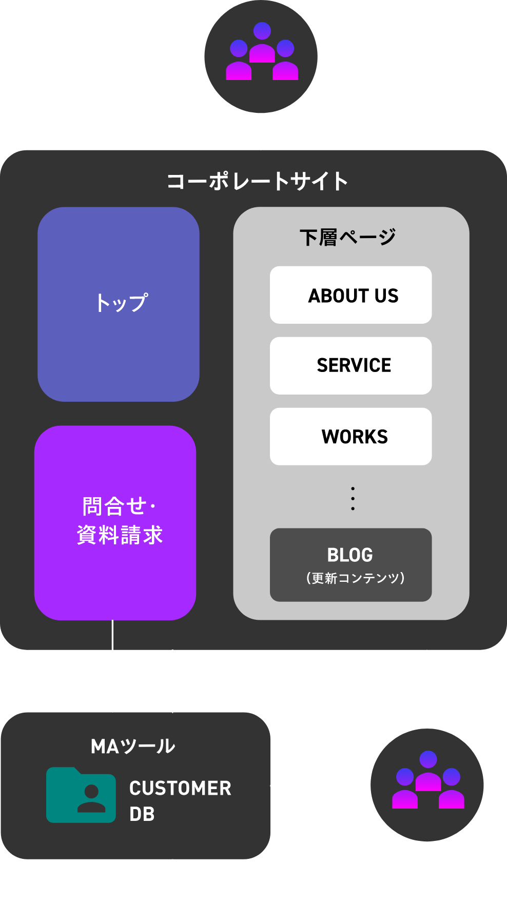 生きるコーポレート