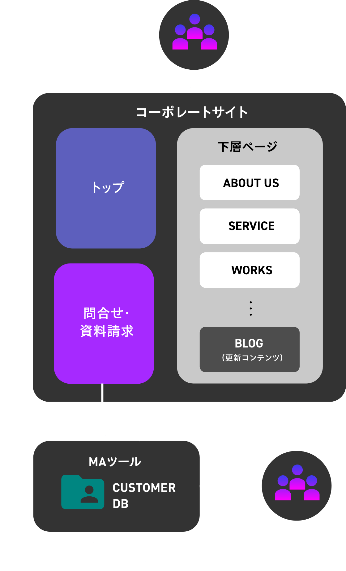 Webフクロウが提供するWebソリューションの事例