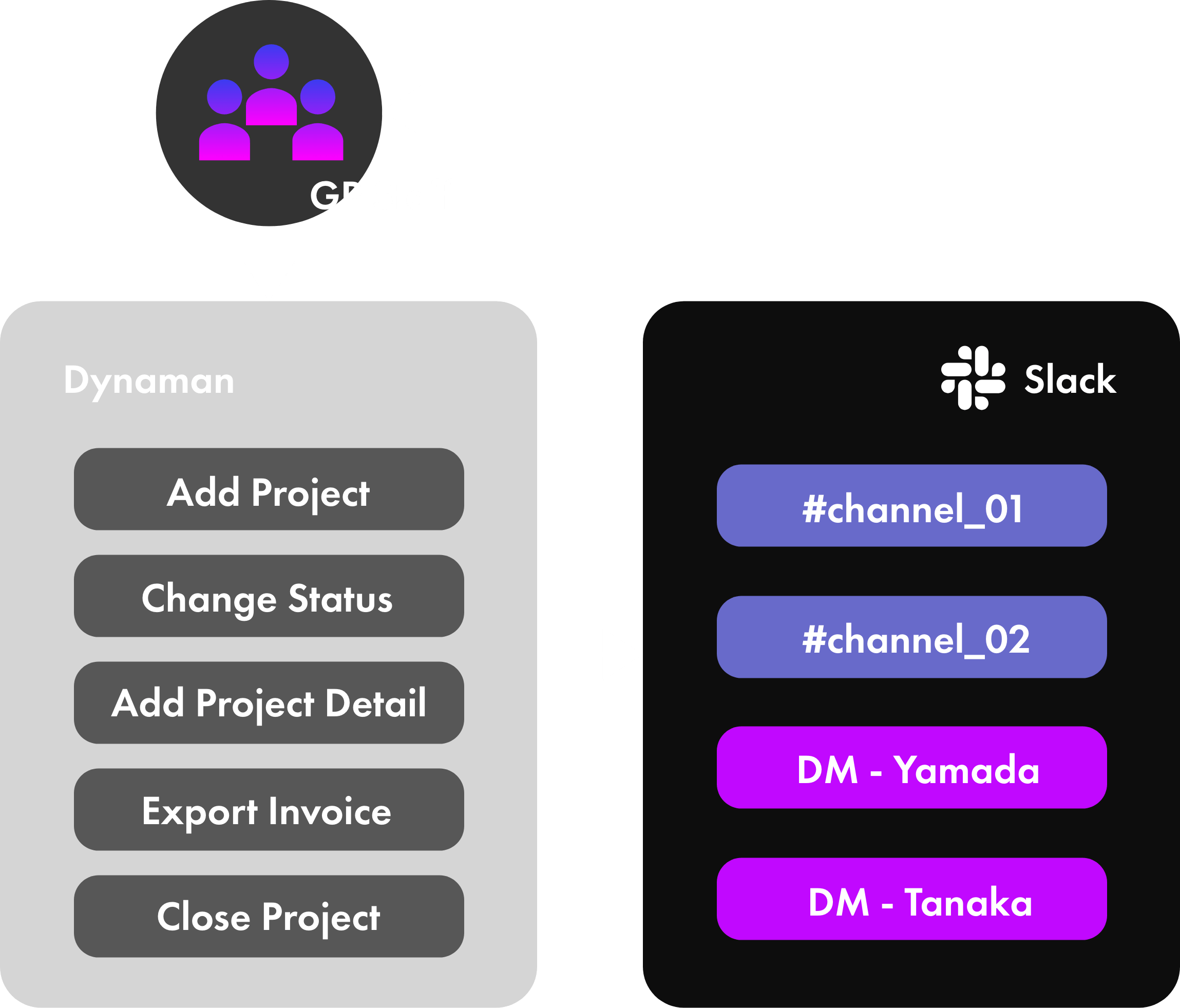 Dynaman Slack連携機能